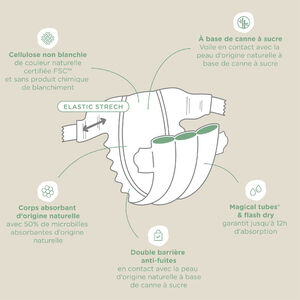 Couche Green T3 midi - x29 