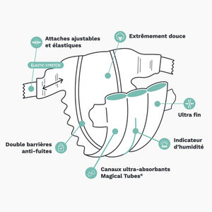 Couche Premium T3 Midi (4-9kg) - x25 