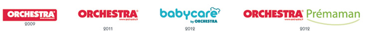 l'histoire du logo Orchestra