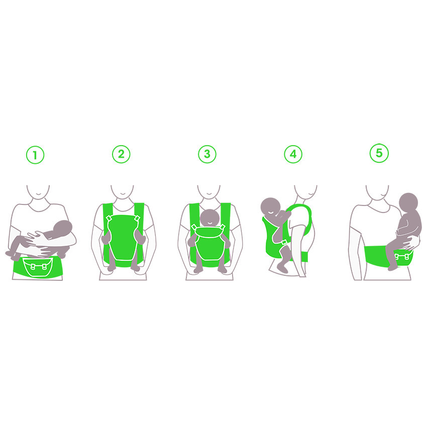 Porte-bébé Avry 5 positions  