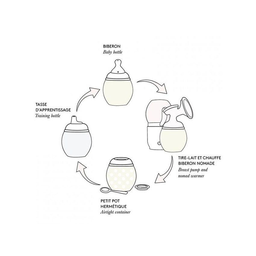 Biberon 240ml anti-colique en silicone Bleu pale  