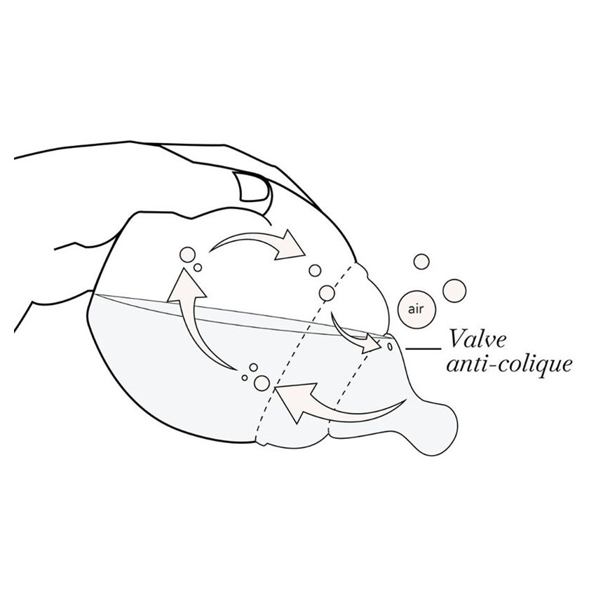 Biberon anti-colique Full Of Love 240 ml 