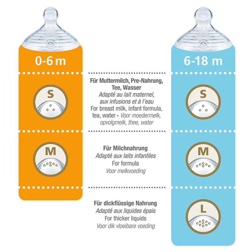NUK For Nature Tétine M 2 Unités - Tétines Orthodontiques Pour Bébés